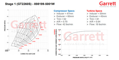 898199-5001W - Garrett Turbocharger Stage 1 VW/Audi 2.0L TSI MK7-485HP