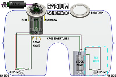 Radium FHST, BMW, Pumps Not Included, Walbro GSS342 or AEM 50-1200 E85