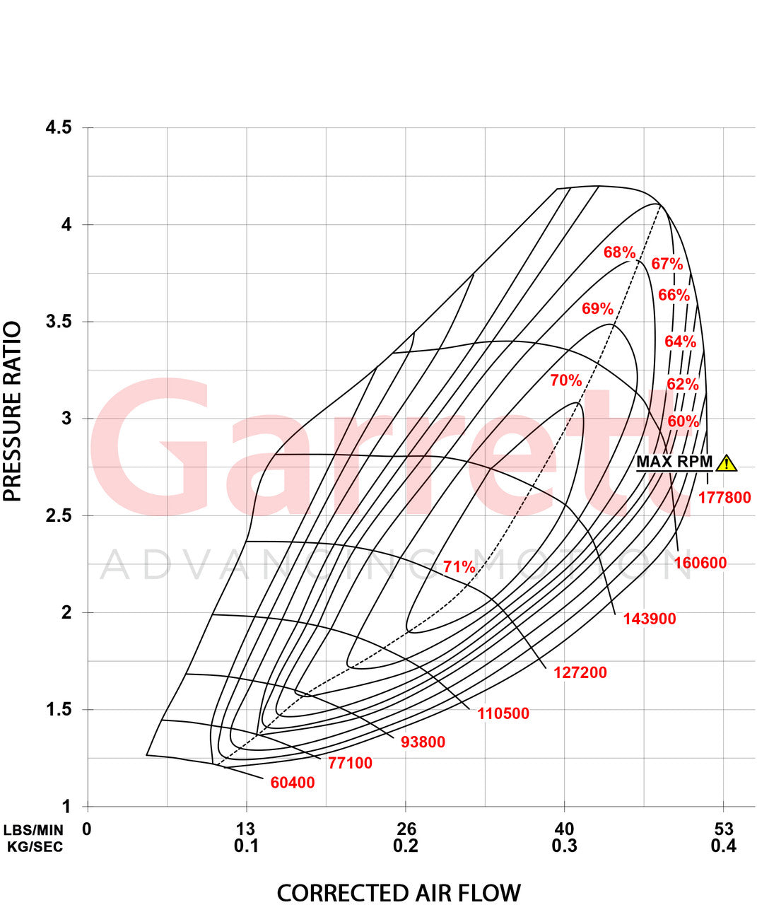 921474-5001S - Garrett PowerMax Turbo VW/Audi 2.0L TSI MK8-550HP