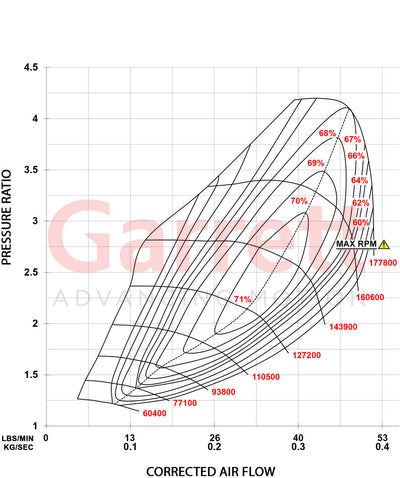 921474-5001S - Garrett PowerMax Turbo VW/Audi 2.0L TSI MK8-550HP
