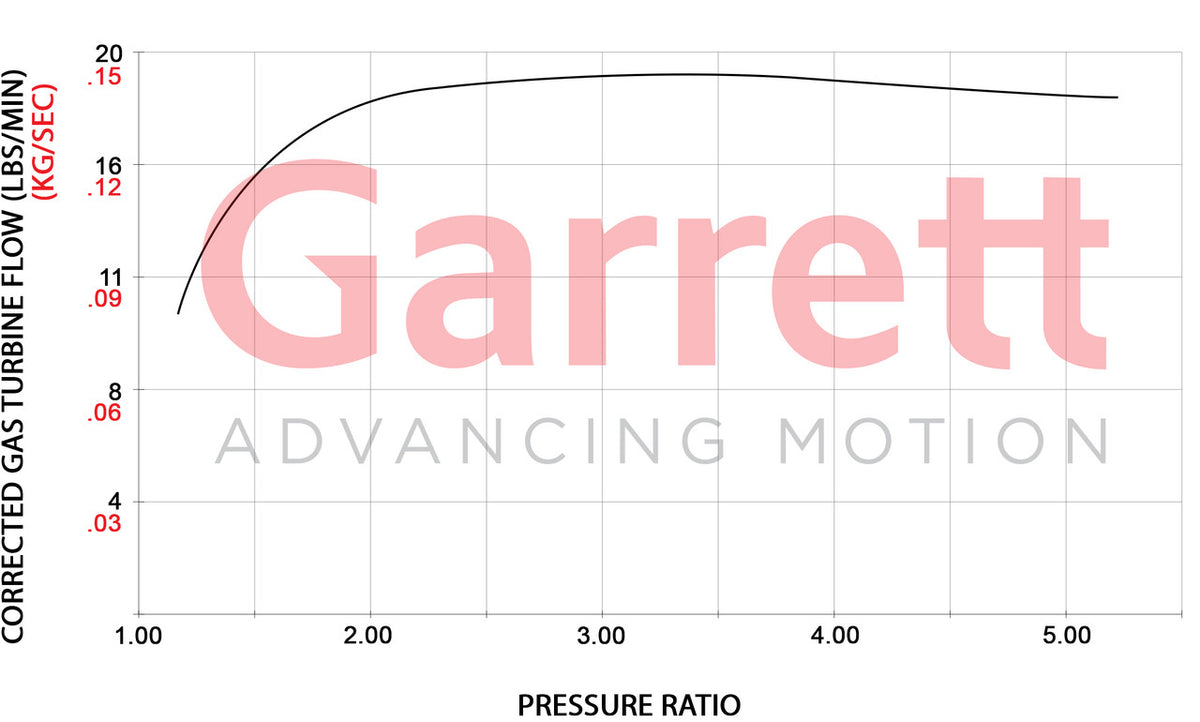 921474-5001S - Garrett PowerMax Turbo VW/Audi 2.0L TSI MK8-550HP
