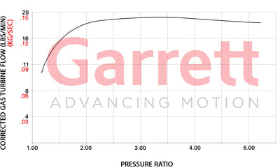 921474-5001S - Garrett PowerMax Turbo VW/Audi 2.0L TSI MK8-550HP