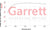 921474-5001S - Garrett PowerMax Turbo VW/Audi 2.0L TSI MK8-550HP