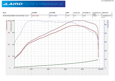 LP Remote Tune Device - Stage 1 Up to 400BHP - Focus RS MK3.5