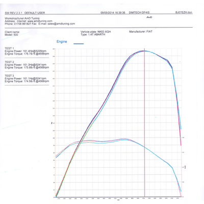 AIRTEC Intercooler Upgrade for Fiat 500 Abarth