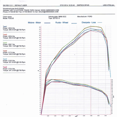 Focus Zetec S 1.6 Eco Boost Airtec Intercooler upgrade with full depth Air Ram Scoop