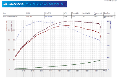 LP Remote Tune Device - Stage 3 Up to 350BHP - Fiesta ST MK7.5