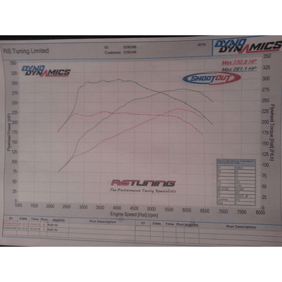 Airtec Megane 2 225 and R26 95mm core Intercooler upgrade with Air-Ram scoop