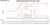 Ford Focus MK3 1.6 Eco Competition Intercooler Kit