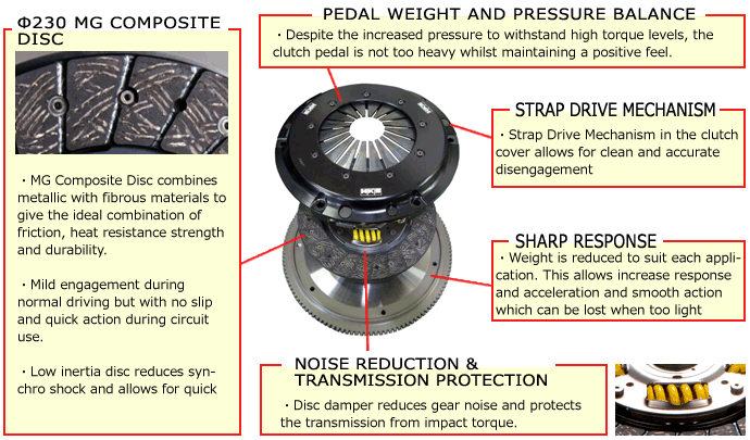 HKS Light Action Clutch Toyota GT86