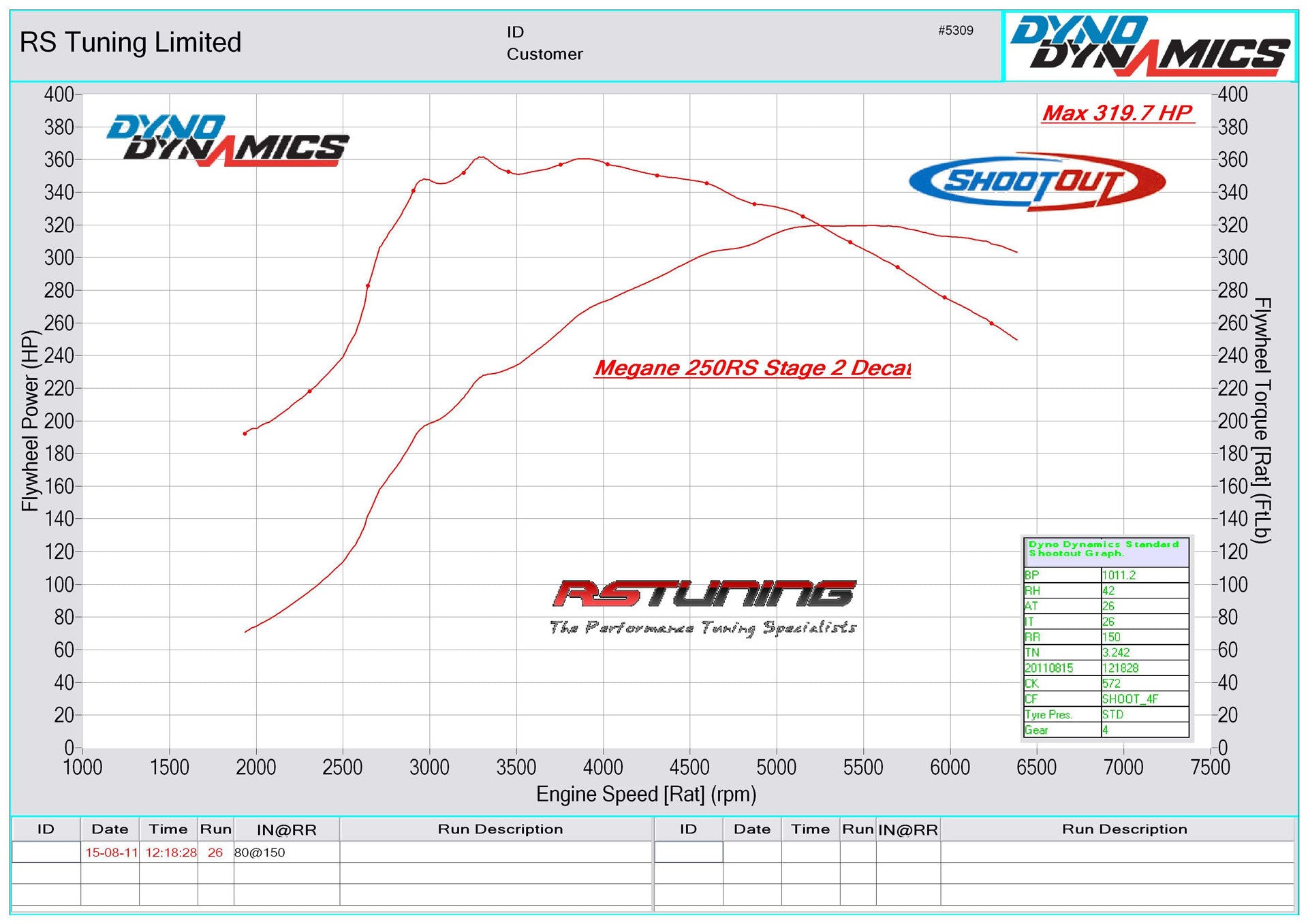 Milltek Exhaust Renault Mégane Renaultsport 250 and 265 (including Cup) Non-Resonated Cat-back (SSXRN402)