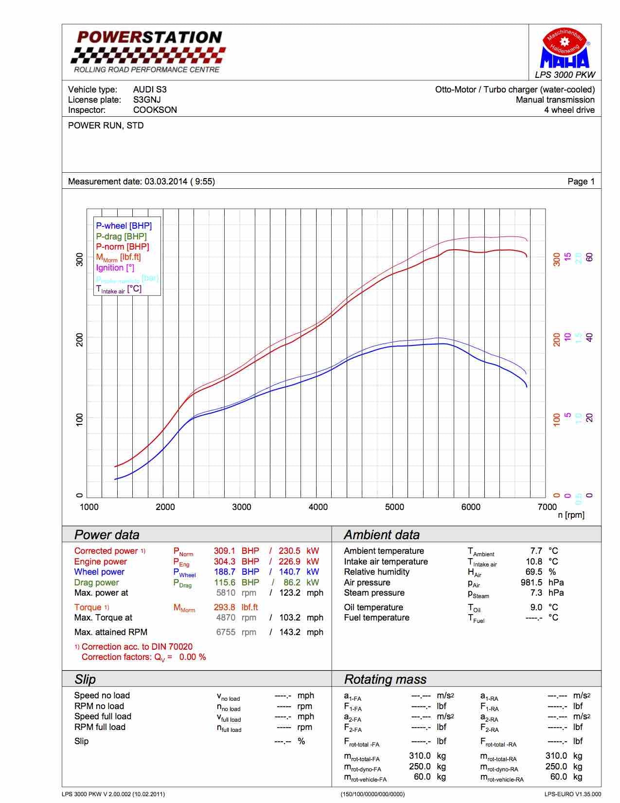 Carbon Fibre Intake Kit for Volkswagen, Audi, Seat, Skoda 2.0 TSI EA888 GEN 3