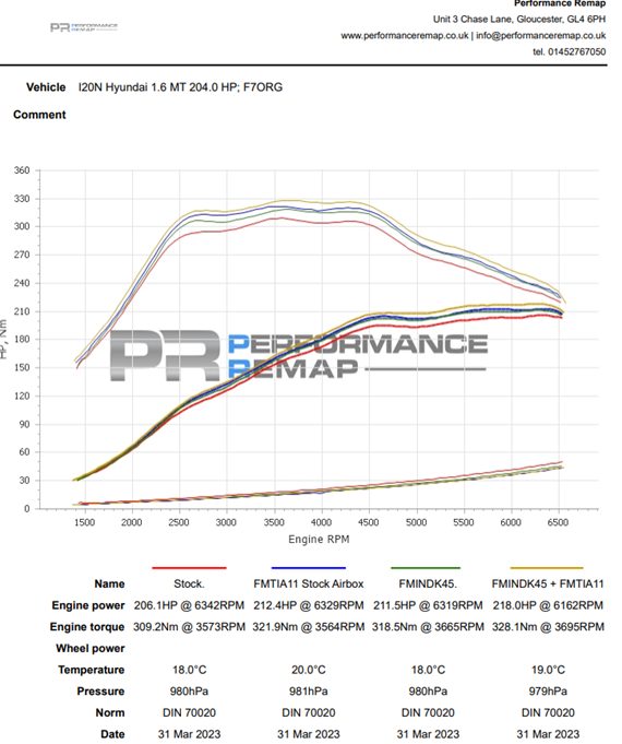 Turbo Inlet for Hyundai i20N