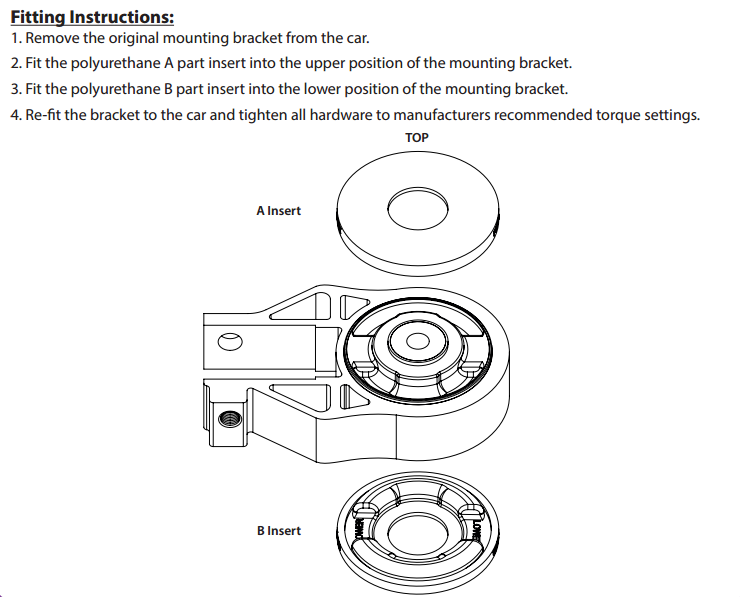 Focus MK3 lower engine mount bush insert