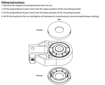 Focus MK3 lower engine mount bush insert