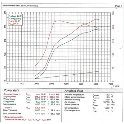 BMW M235i (F22) 2014> Cat Back Exhaust (Resonated)