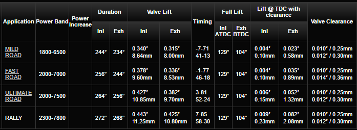 Piper uprated 2.3 ecoboost camshafts